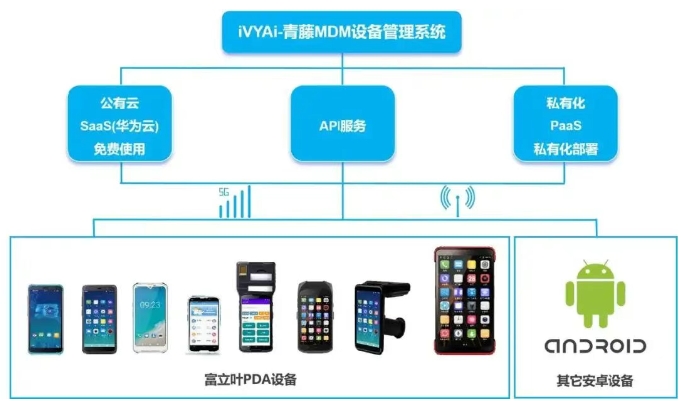 用户满意，效能进阶｜富立叶MDM设备管理平台升级焕新